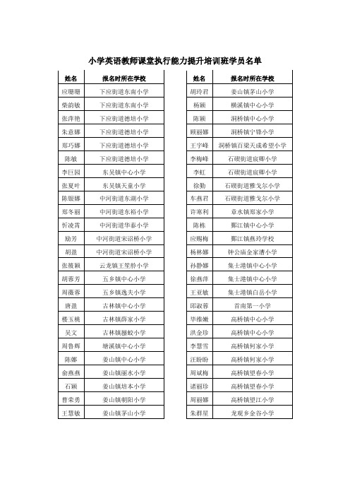 小学英语教师课堂执行能力提升培训班学员名单