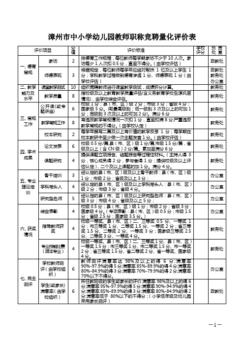 漳州市中小学幼儿园教师职称竞聘量化评价表