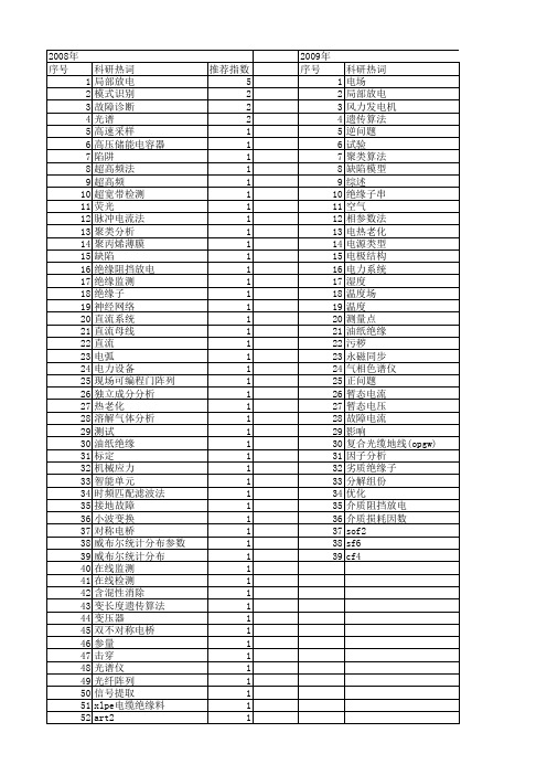 【国家自然科学基金】_绝缘诊断_基金支持热词逐年推荐_【万方软件创新助手】_20140731