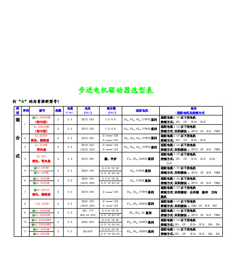 步进电机选型表