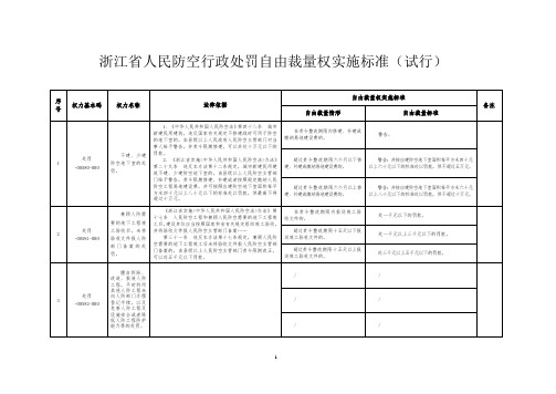 浙江人民防空行政处罚自由裁量权实施标准试行