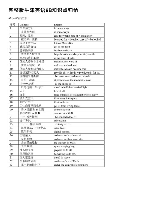 完整版牛津英语9B知识点归纳