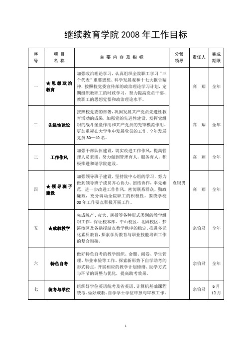 继续教育学院2008年工作目标