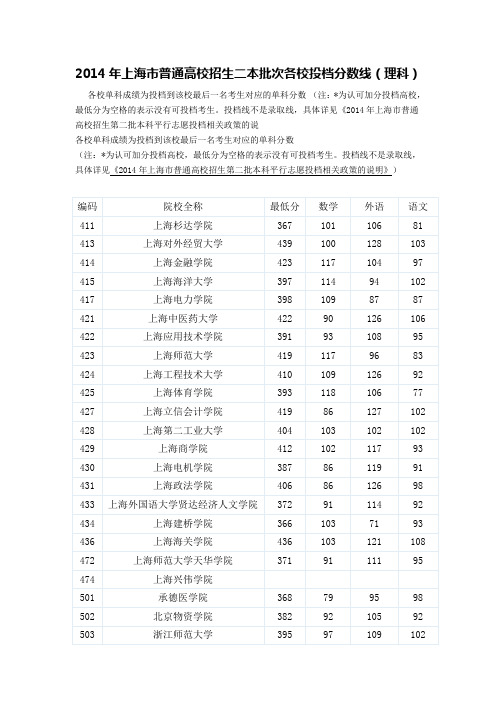 2014年上海市普通高校招生二本批次各校投档分数线(理科)