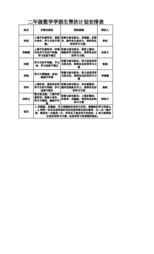 二年级数学学困生帮扶计划安排表