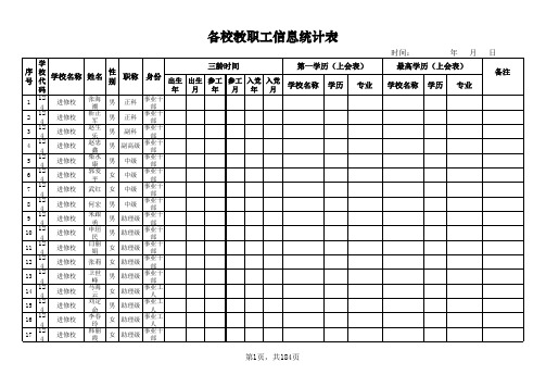 教职工信息统计表(学校)