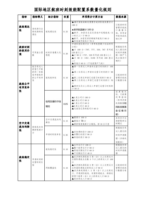 国际地区航班时刻效能配置系数量化规则