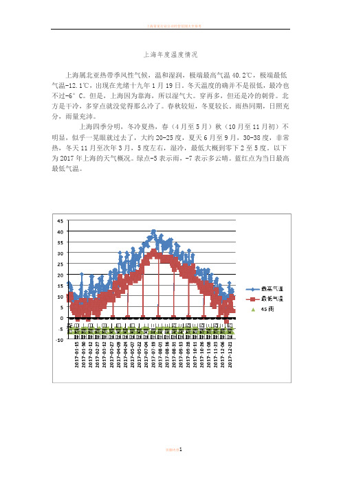 上海年度温度情况