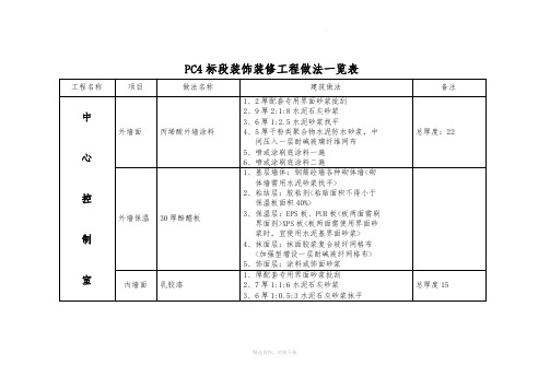 装饰装修工程做法一览表