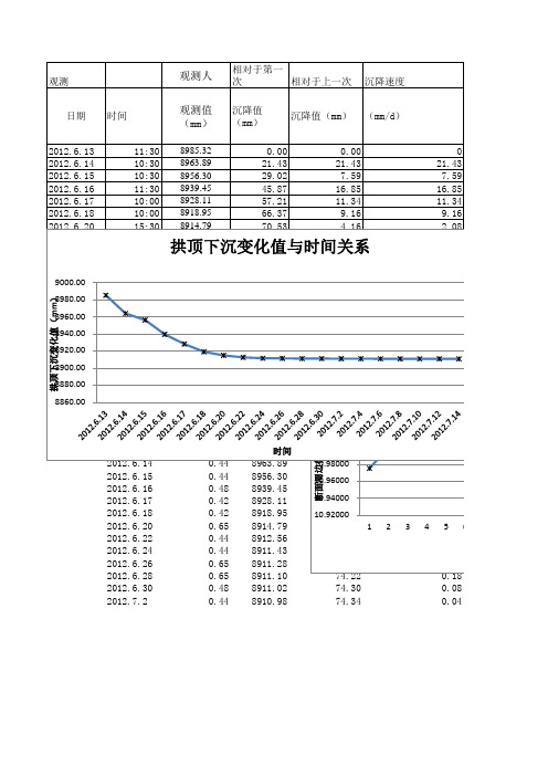 监控测量表