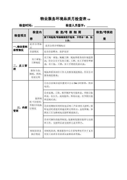 物业服务环境品质月检查表模板