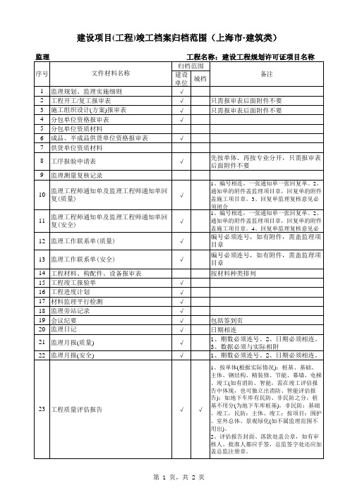 建设项目(工程)竣工档案归档范围(上海市-建筑类)——监理