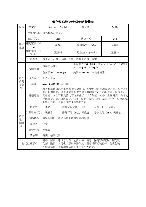 氯化钡安全技术说明书MSDS