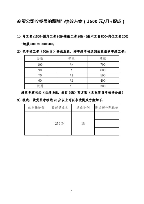 商贸公司收货员的薪酬与绩效方案