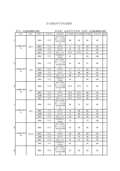 文法学院2011年7月考试成绩(1)