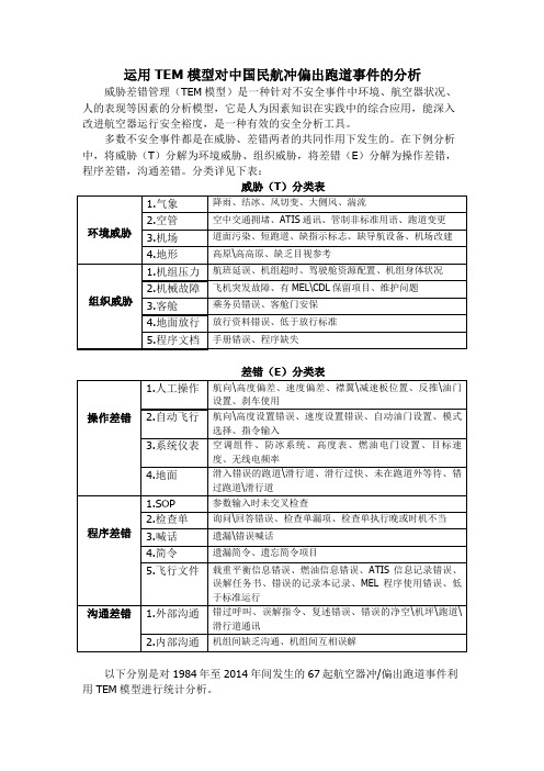 运用TEM模型对中国民航冲偏出跑道事件的分析