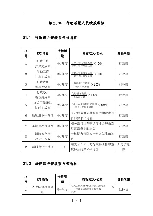 行政后勤人员绩效考核