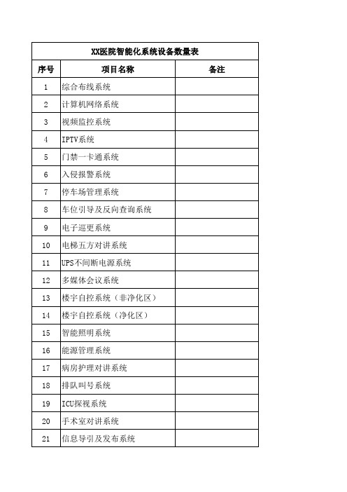 XX医院智能化系统设备数量表