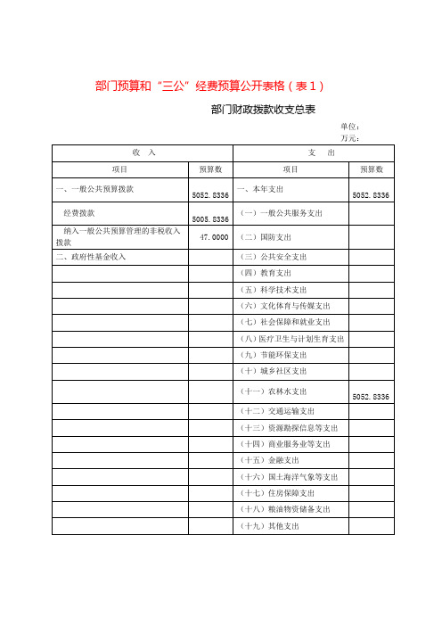 部门预算和三公经费预算公开表格(表1)