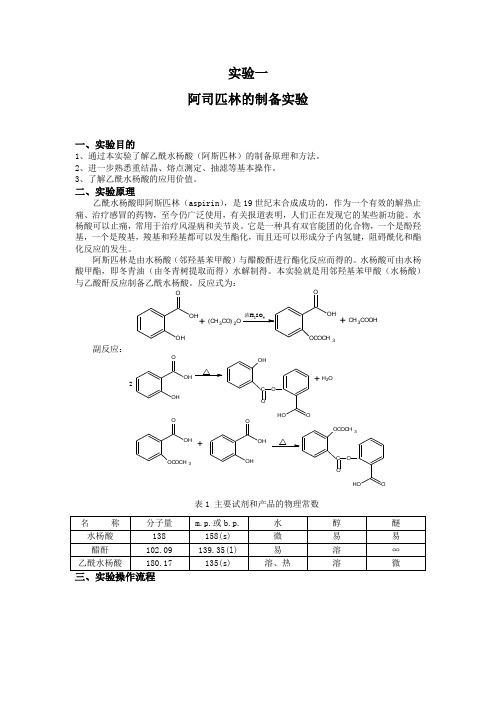 阿司匹林的制备实验