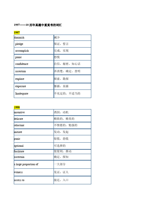 同等学力英语考试历年词汇真题及详细解析