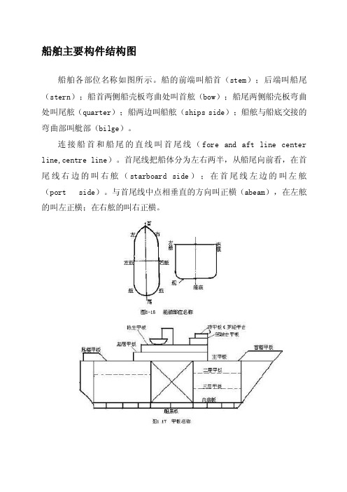 8-船舶主要构件结构图[指南]