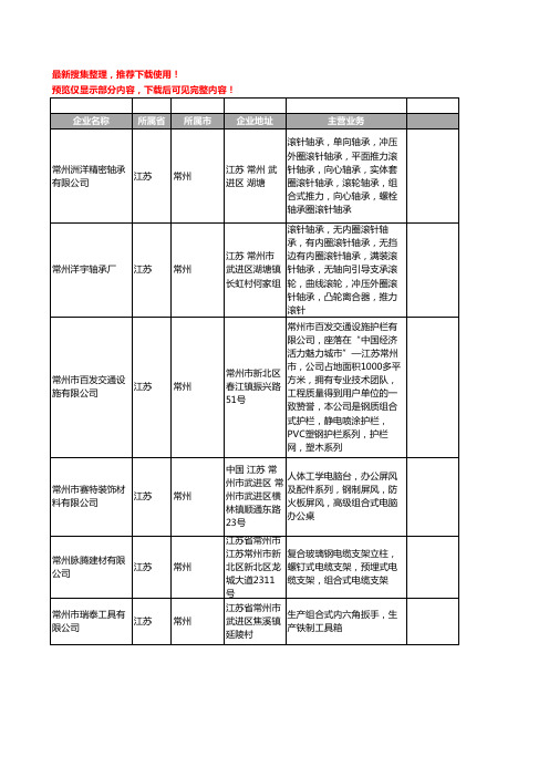 新版江苏省常州组合式工商企业公司商家名录名单联系方式大全25家