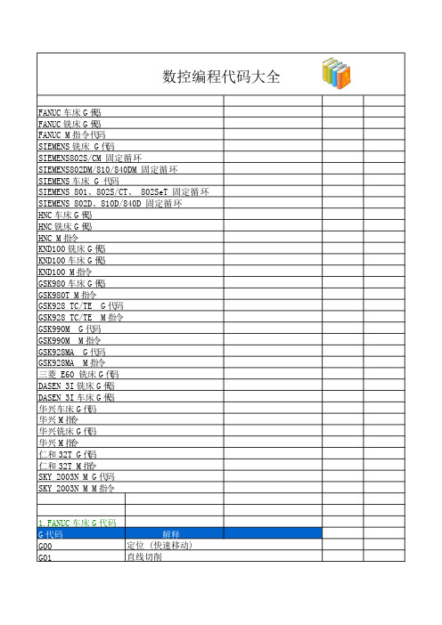 (完整版)数控编程代码大全