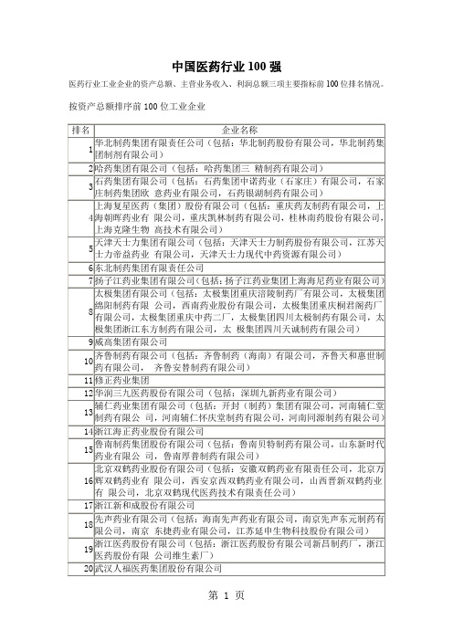 中国医药行业100强共7页