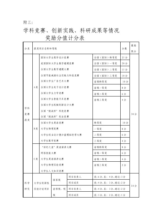 保研加分表[整理版]