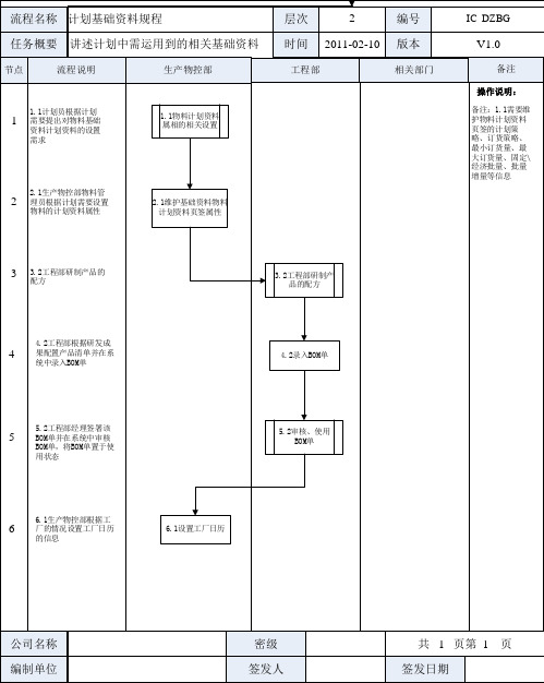 金蝶K3 WISE计划基础资料规程