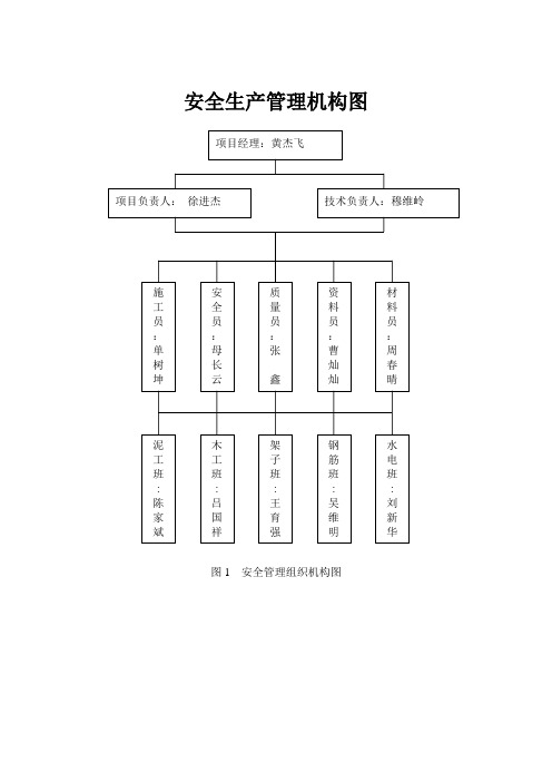 (中粮)安全生产管理网络图(2-2)