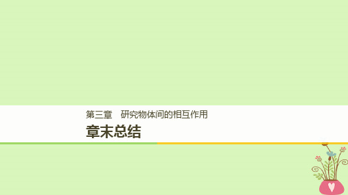 2020_2021高中物理第三章研究物体间的相互作用章末总结课件粤教版必修1