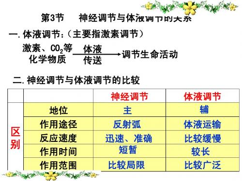 第3节 神经调节和体液调节的关系(文科班)