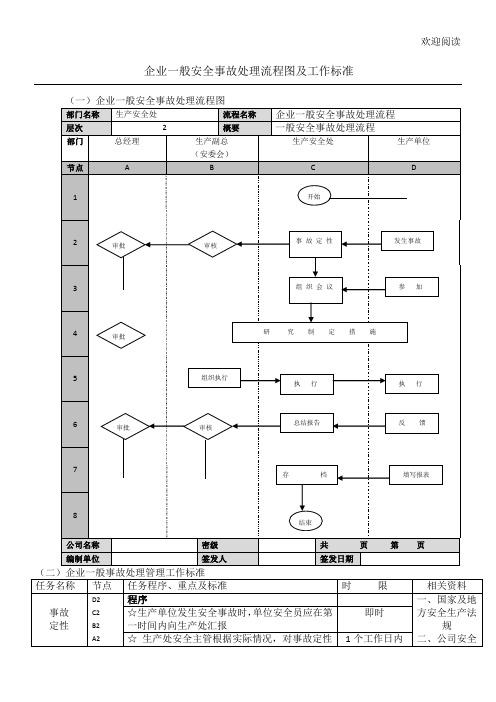 安全事故(一般处理流程图