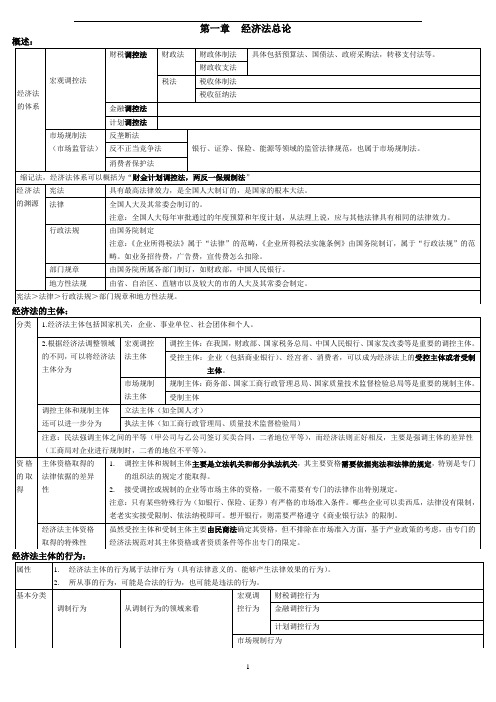 2016年中级经济法笔记(表格整理)解析