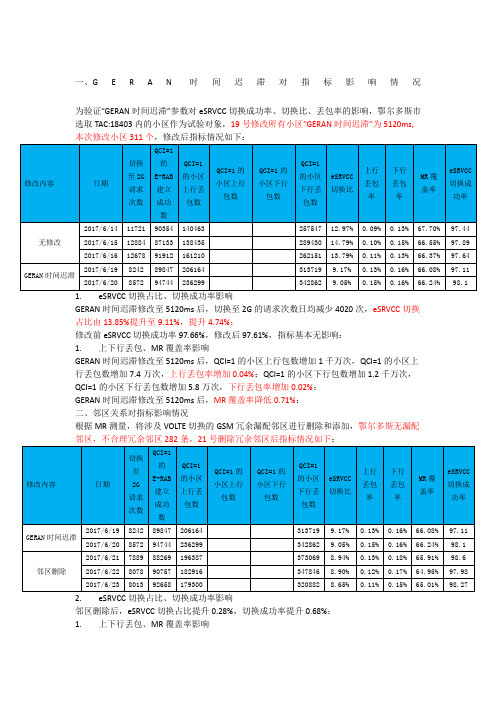 eSRVCC切换占比验证报告