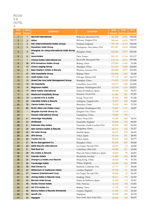 2017年7月 国际酒店集团及品牌排名(按酒店数量及床位排序,万豪 希尔顿 洲际 温德姆锦江) 来自Hotels