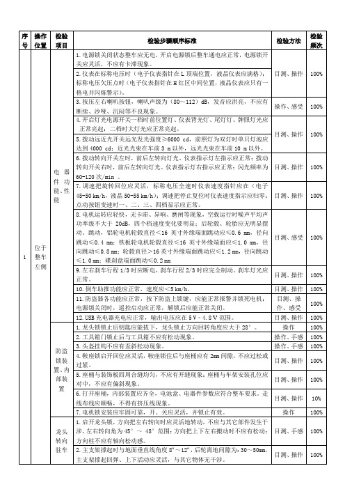 最终下线检验基准书1