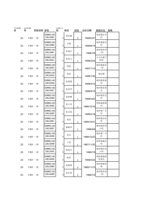 大丰市南阳初级中学体测模版