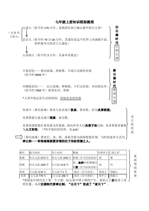 七年级上册历史知识框架梳理