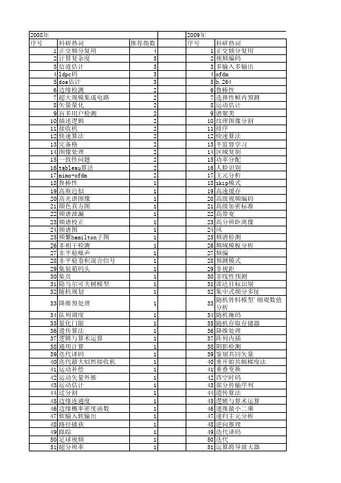 【国家自然科学基金】_运算复杂度_基金支持热词逐年推荐_【万方软件创新助手】_20140803