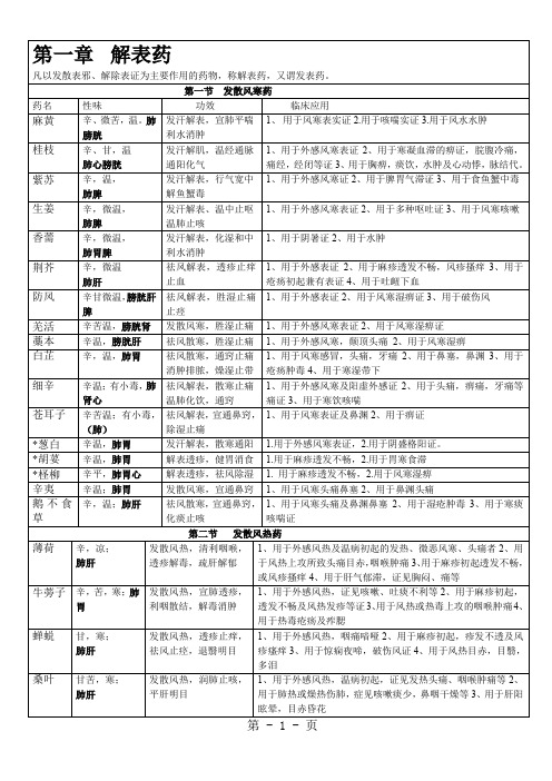 常用几百种中药性味、归经、功效、临床应用归纳表格-23页文档资料