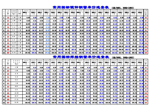 管材单价速查表——钢管