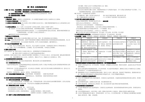 政治生活第一单元知识点