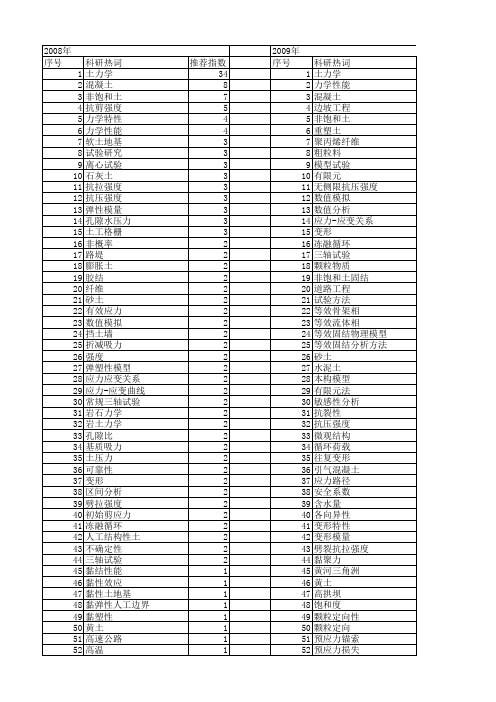 【国家自然科学基金】_土力学_基金支持热词逐年推荐_【万方软件创新助手】_20140730