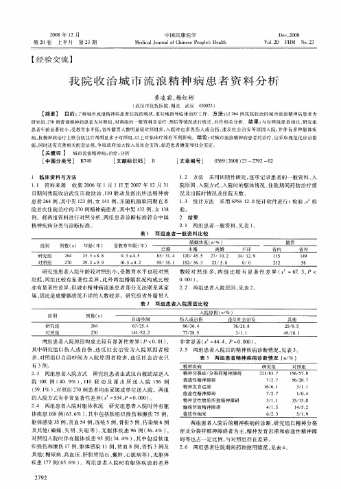 我院收治城市流浪精神病患者资料分析