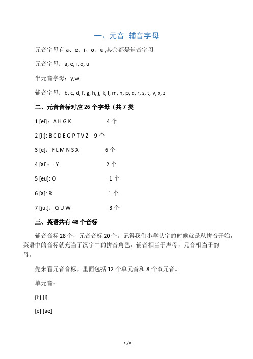 元音音标对应26个字母