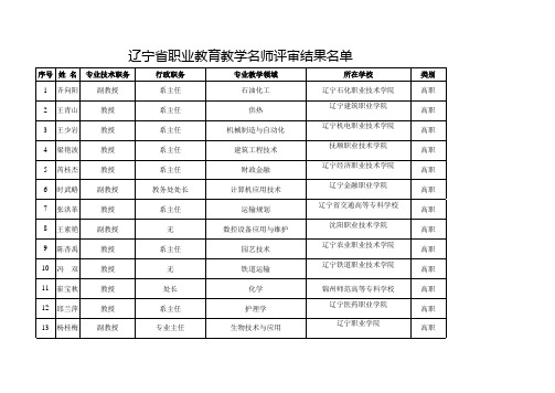 辽宁省职业教育名师