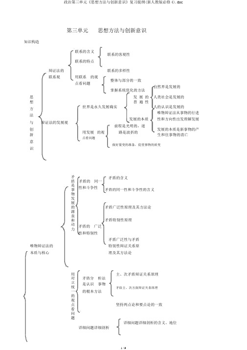 政治第三单元《思想方法与创新意识》复习提纲(新人教版必修4).doc